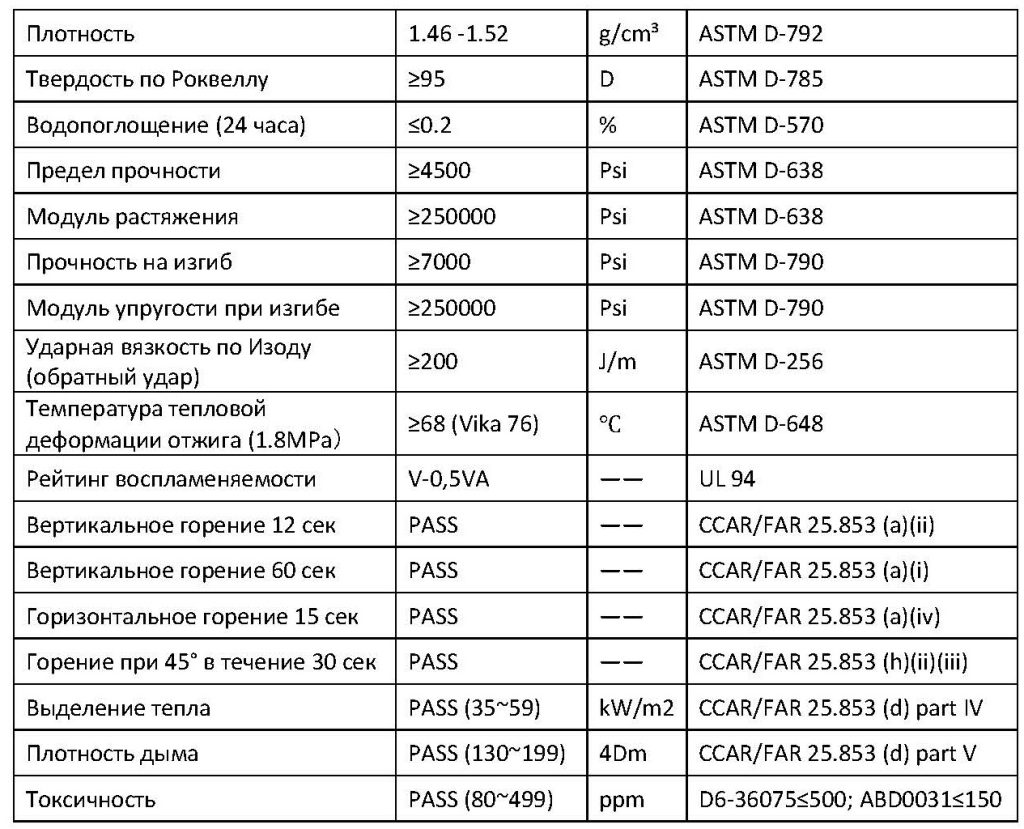 Ткань авиационная Spec temp